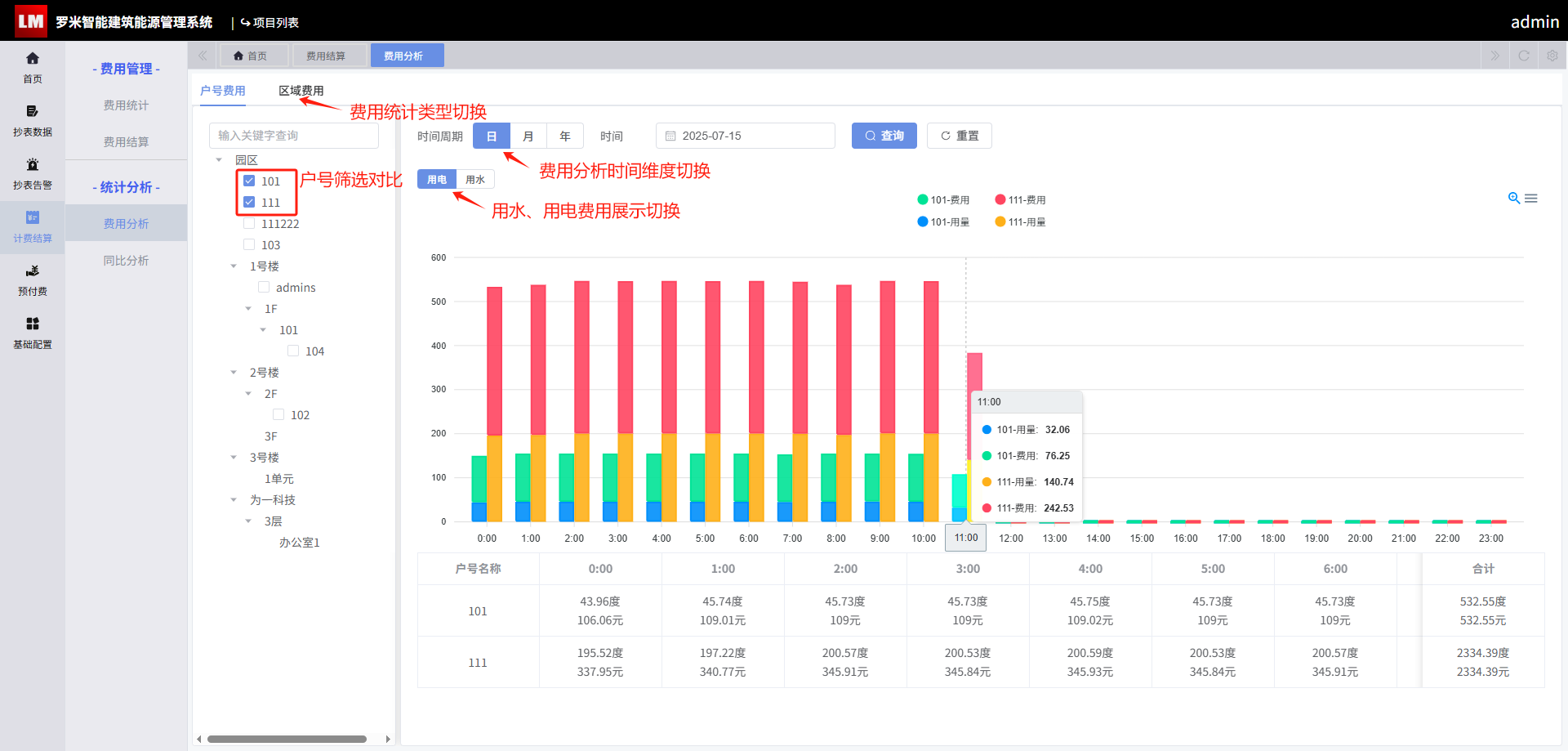 费用分析1