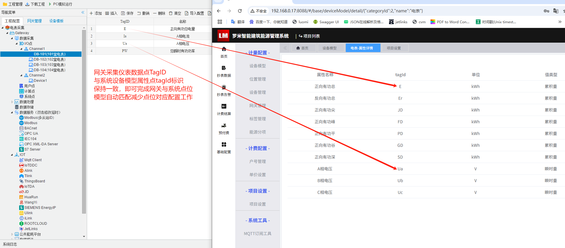 数据点tagId