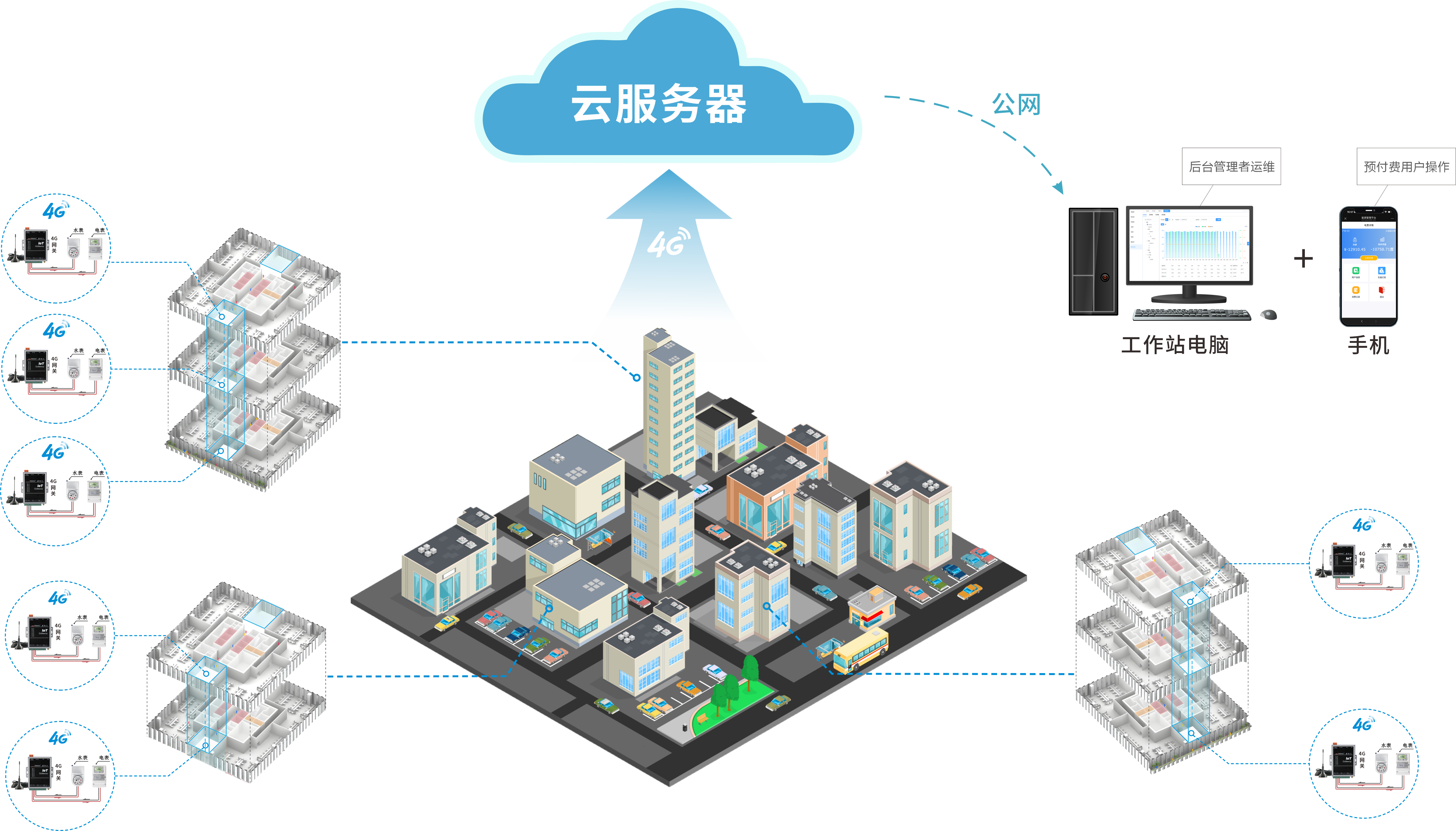 4G规划