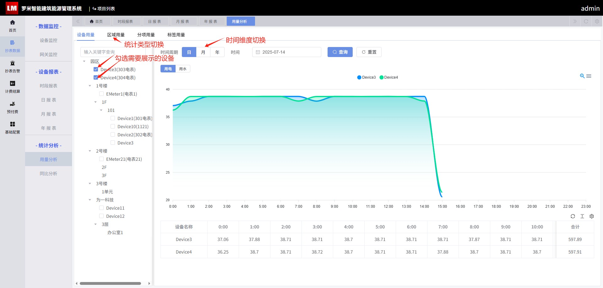 用量分析1